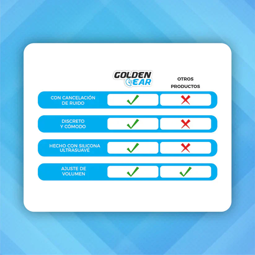 Amplificador Para Oídos Inalámbrico de Pilas ➕ Envío Gratis