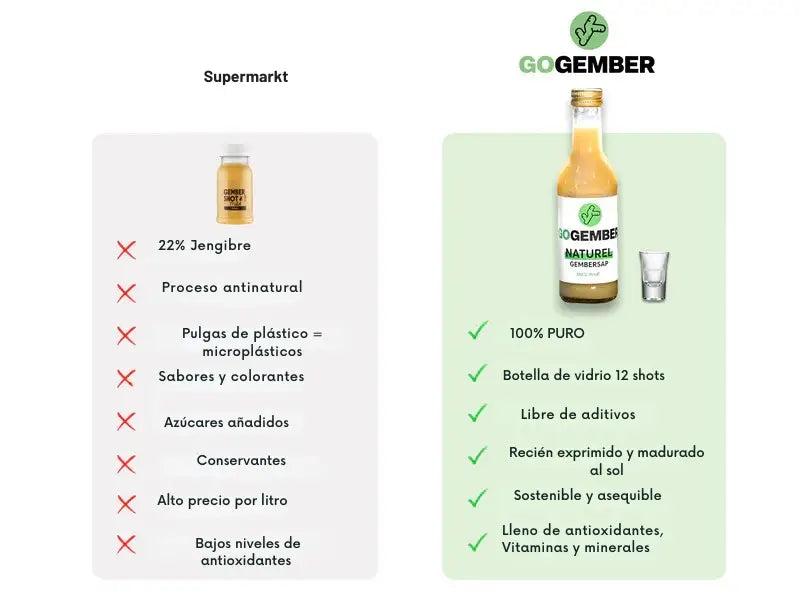 Yengibré™ 100% ZUMO DE JENGIBRE - 0% AZÚCAR