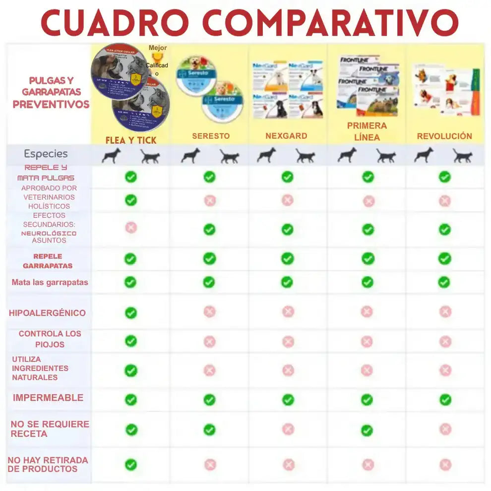 Collar Repelente Natural ✨ Anti Pulgas, Garrapatas y Mosquitos| Cuida la SALUD de Tu Mascota