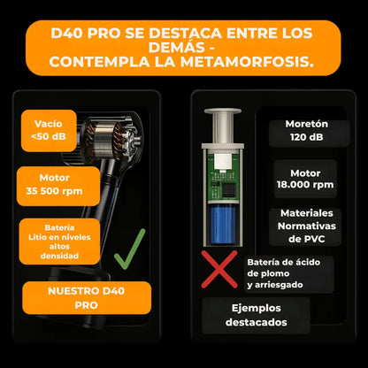 D40 PRO™: la aspiradora inalámbrica definitiva, 72 h de duración de batería